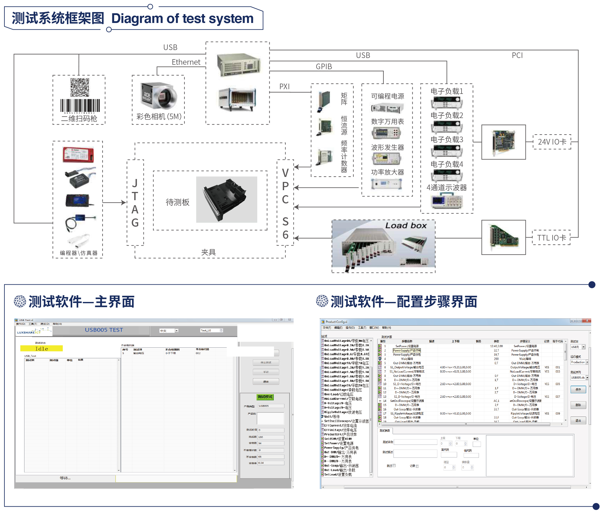USB&NFC 測試設(shè)備 USB&NFC 測試設(shè)備