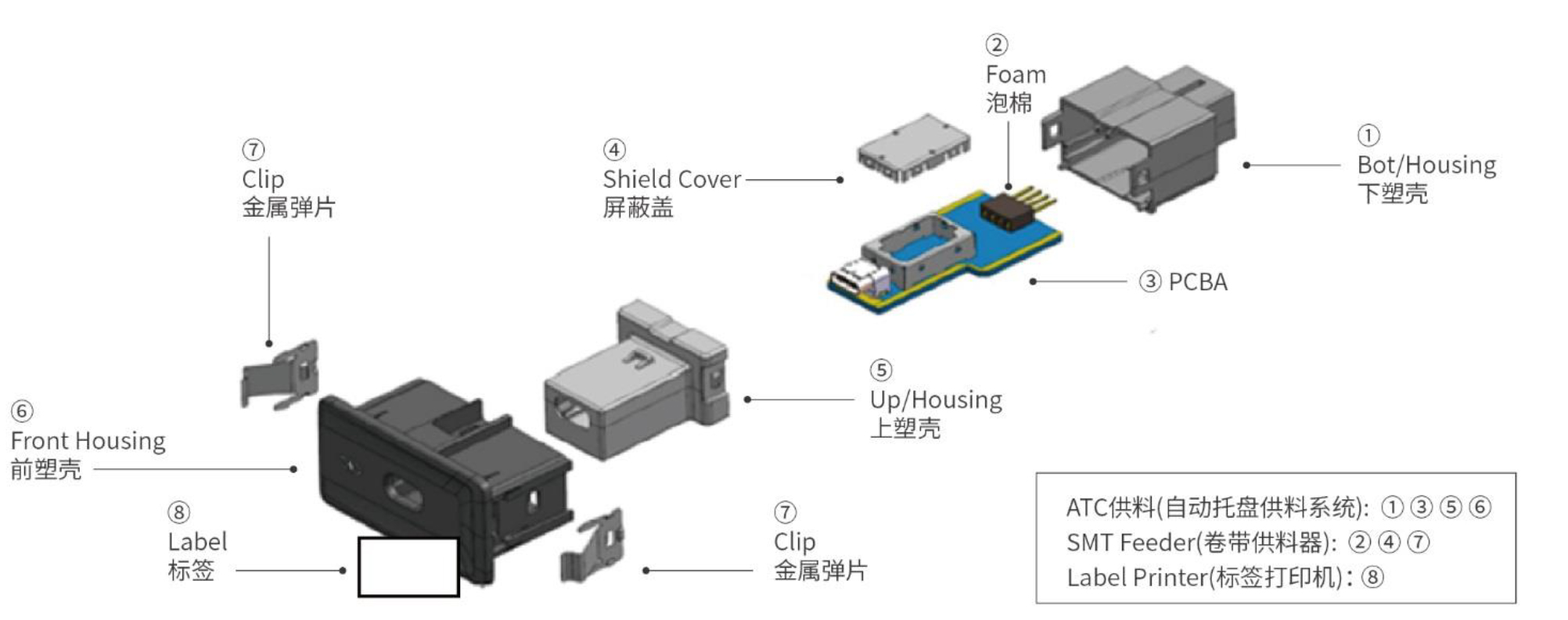 汽車 USB 接口模塊自動(dòng)組裝線 汽車 USB 接口模塊自動(dòng)組裝線