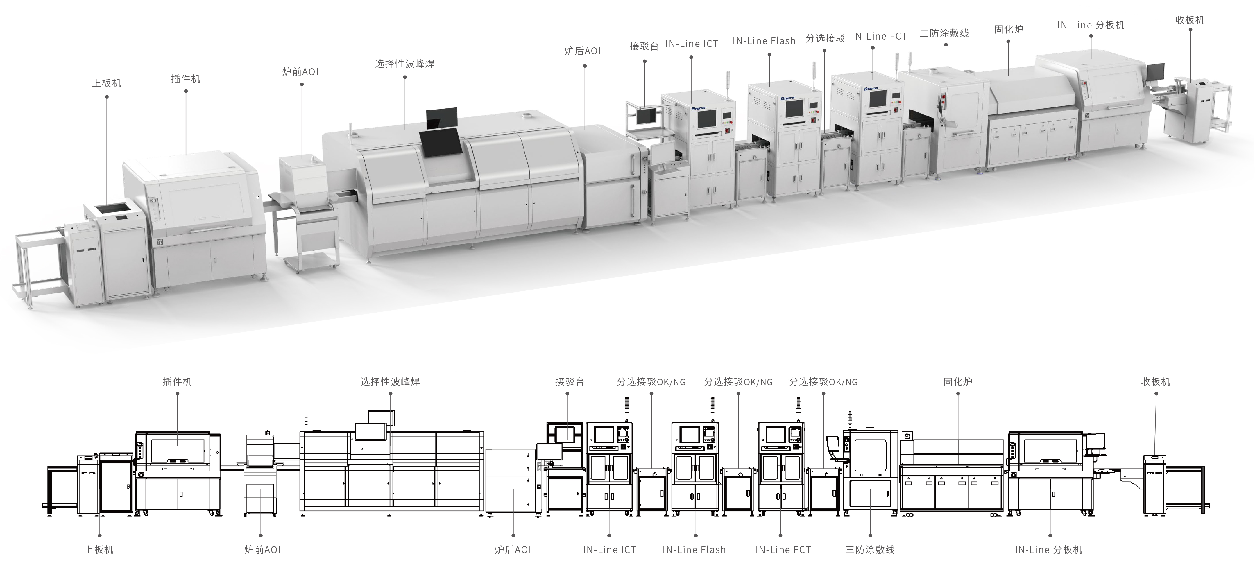 PCBA 自動(dòng)線(xiàn)體